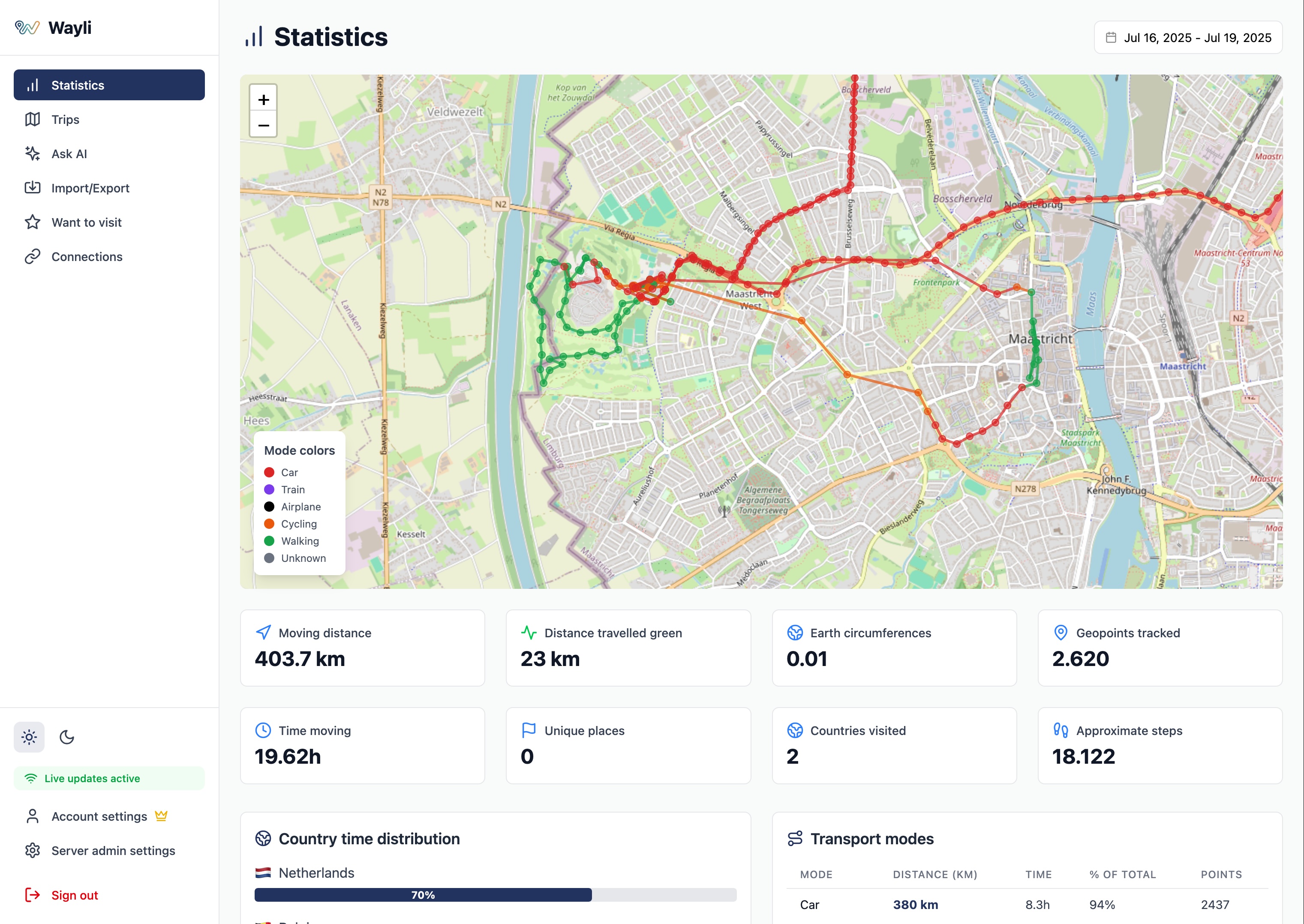 Wayli statistieken dashboard