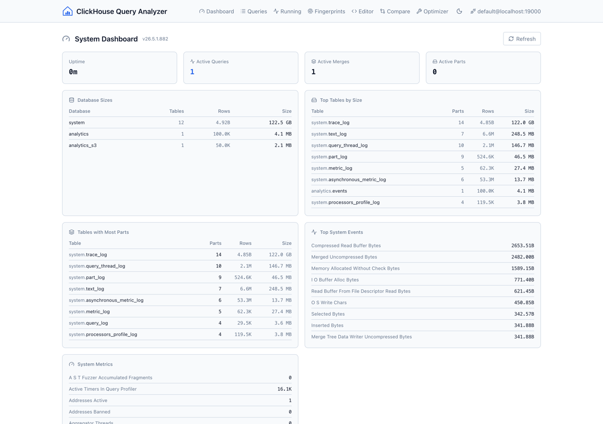 Systeem dashboard met uptime, actieve queries, database groottes, top tabellen en systeemmetrics