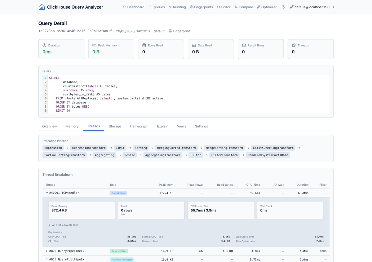 Query detail weergave met RAM/CPU/IO grafieken, ProfileEvents en thread-analyse