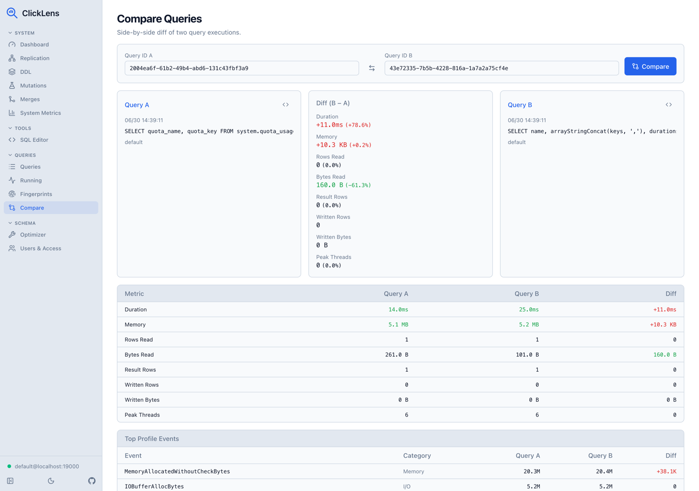 Query comparison view showing two queries diffed side by side with metric differences