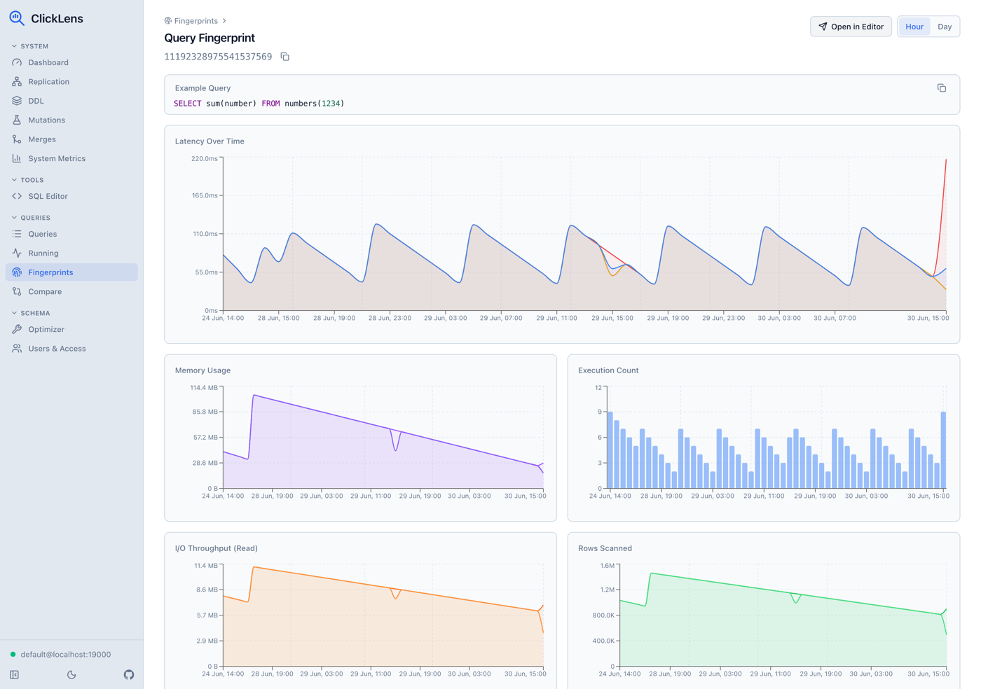 ClickLens query fingerprints view showing grouped queries with aggregated performance statistics and trend analysis