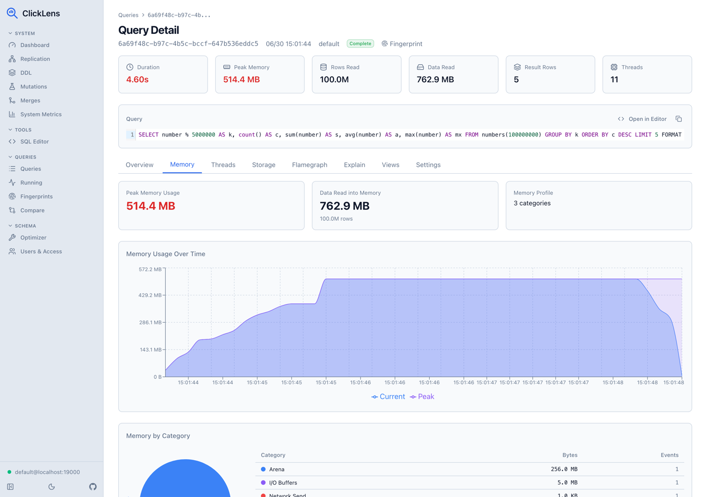 Query detail view with RAM/CPU/IO charts, ProfileEvents, and thread breakdown