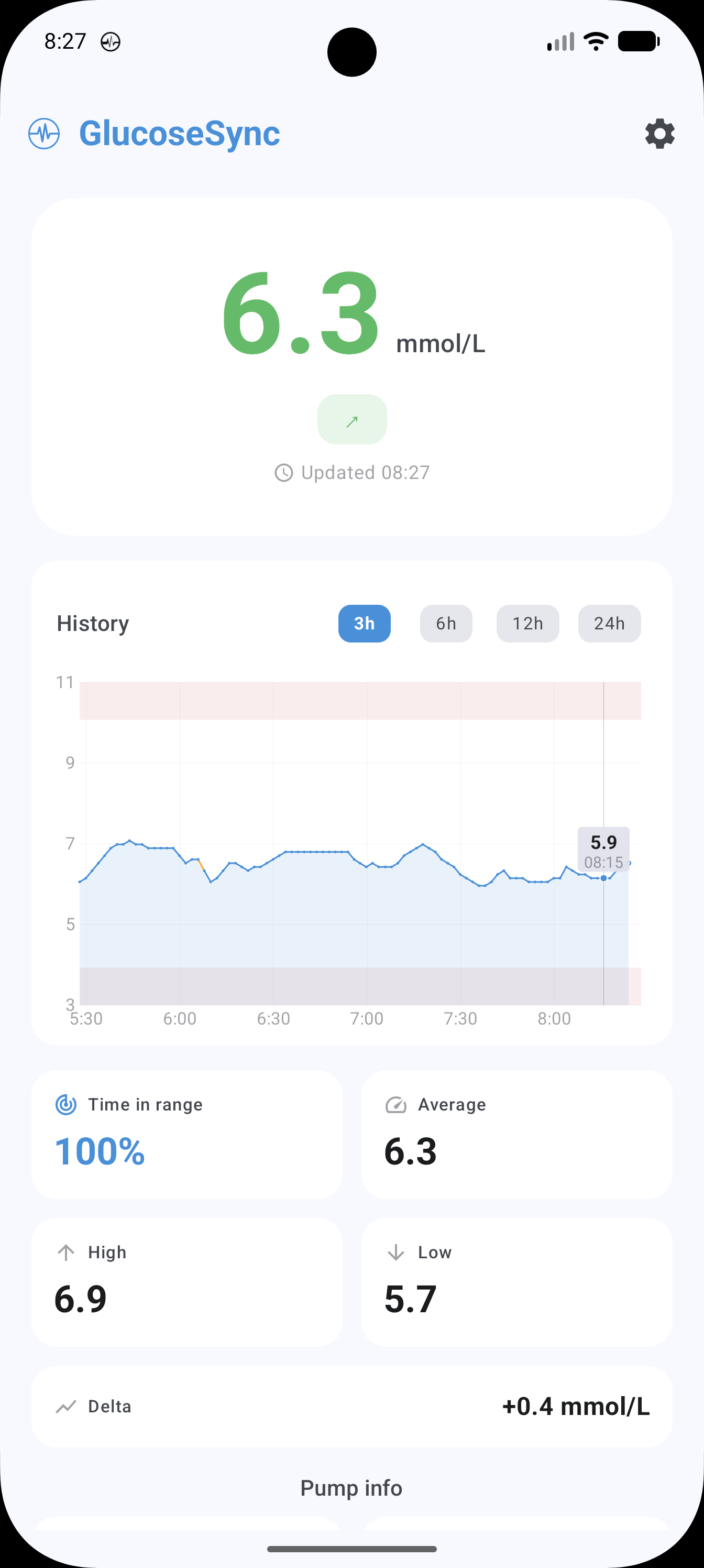 GlucoseSync-dashboard met glucosawaarde, trendpijl, geschiedenisgrafiek en statistieken