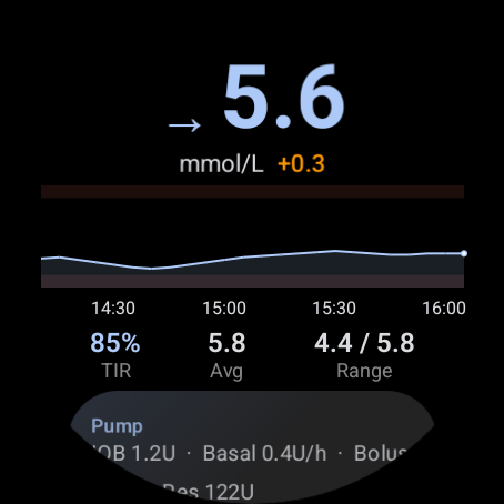 GlucoseSync Wear OS-app met glucosawaarde, trendpijl en sparkline-grafiek